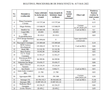Tabel insolvență Astra