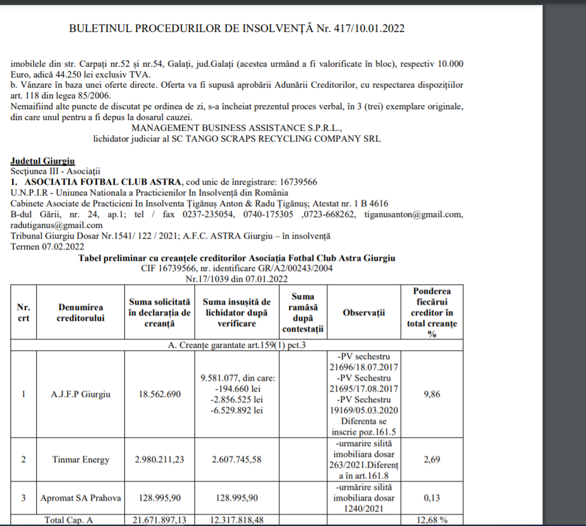 Tabel insolvență Astra