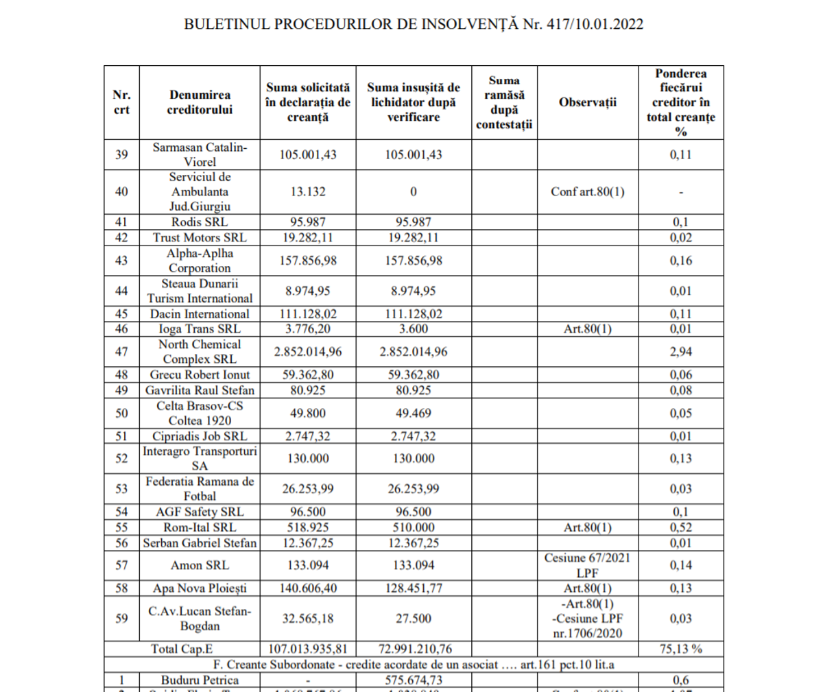 Tabel insolvență Astra