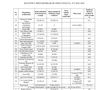 Tabel insolvență Astra