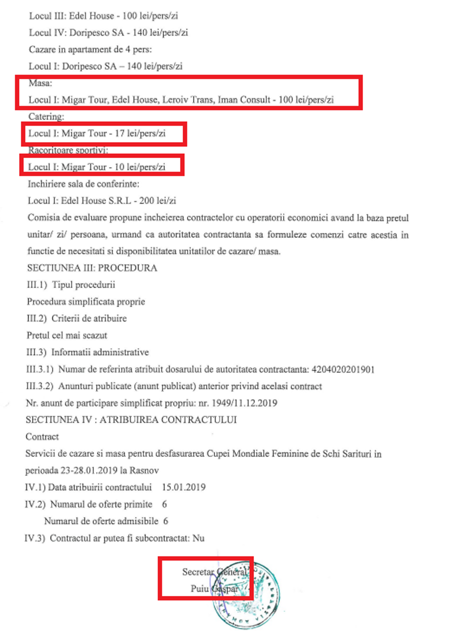 Contractul prin care Federația, prin Gaspar, atribuie servicii de catering, masă și răcoritoare firmei din Predeal în care secretarul general urma să intre ca acționar în câteva luni Cine conduce controvesata FR Schi » Șeful lua bani publici, de la cluburi afiliate, printr-o firmă de catering