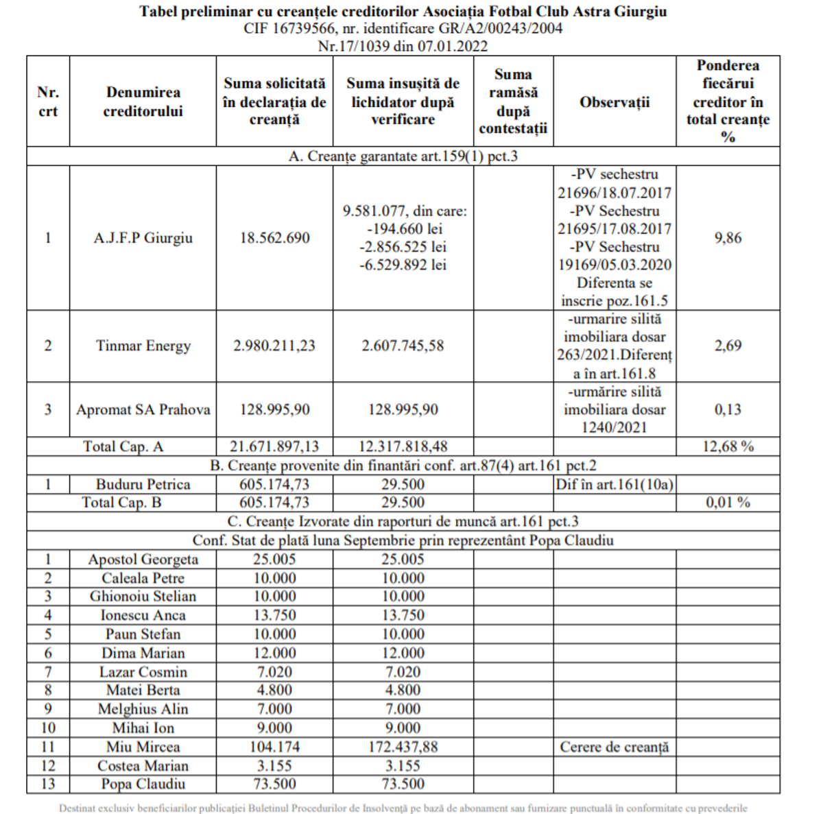 Tabel insolvență Astra