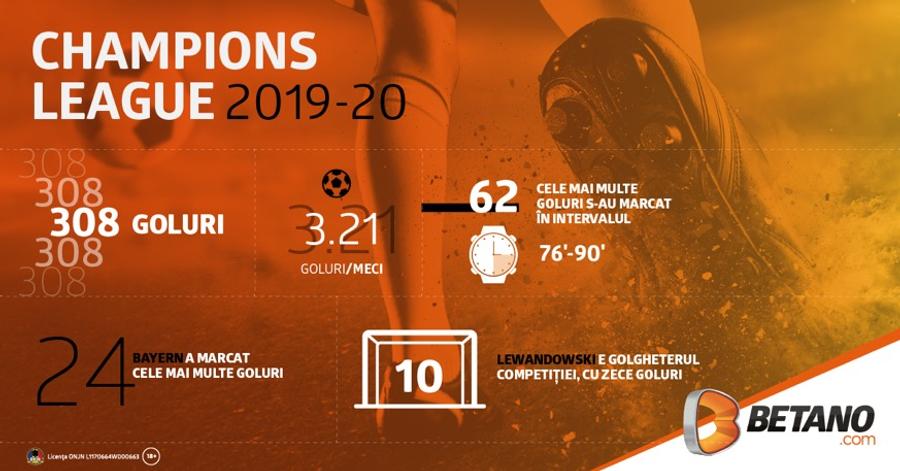 INFOGRAFIC: Liga Campionilor revine pe Betano cu o premieră în lumea pariurilor sportive din România