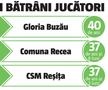 Luptă aprigă între „coloși” pentru Liga 1 » Cum arată calculele pentru promovare: 10 echipe trag la play-off
