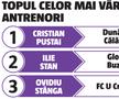 Luptă aprigă între „coloși” pentru Liga 1 » Cum arată calculele pentru promovare: 10 echipe trag la play-off