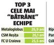 Luptă aprigă între „coloși” pentru Liga 1 » Cum arată calculele pentru promovare: 10 echipe trag la play-off
