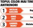 Luptă aprigă între „coloși” pentru Liga 1 » Cum arată calculele pentru promovare: 10 echipe trag la play-off