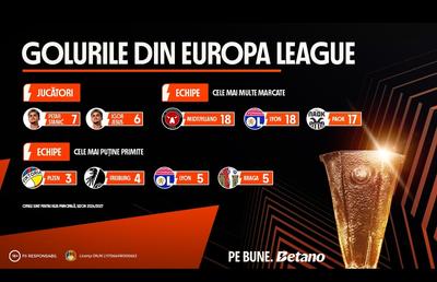 INFOGRAFIC: Golurile din Europa League