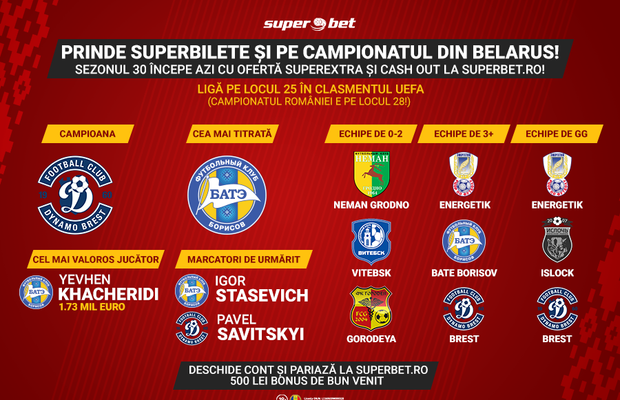 Prinde superbilete și pe campionatul din Belarus! Ce e bine să știi pentru superpariuri!