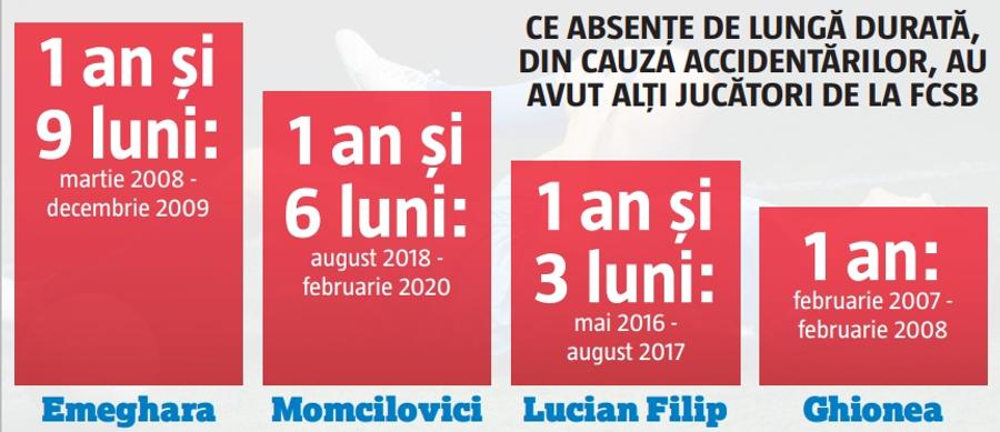 Mr. Ghinion » Unul dintre preferații lui Becali se poate retrage, după un chin incredibil