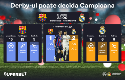 Barcelona – Real Madrid: Oferta specială pentru derby-ul care poate decide campioana