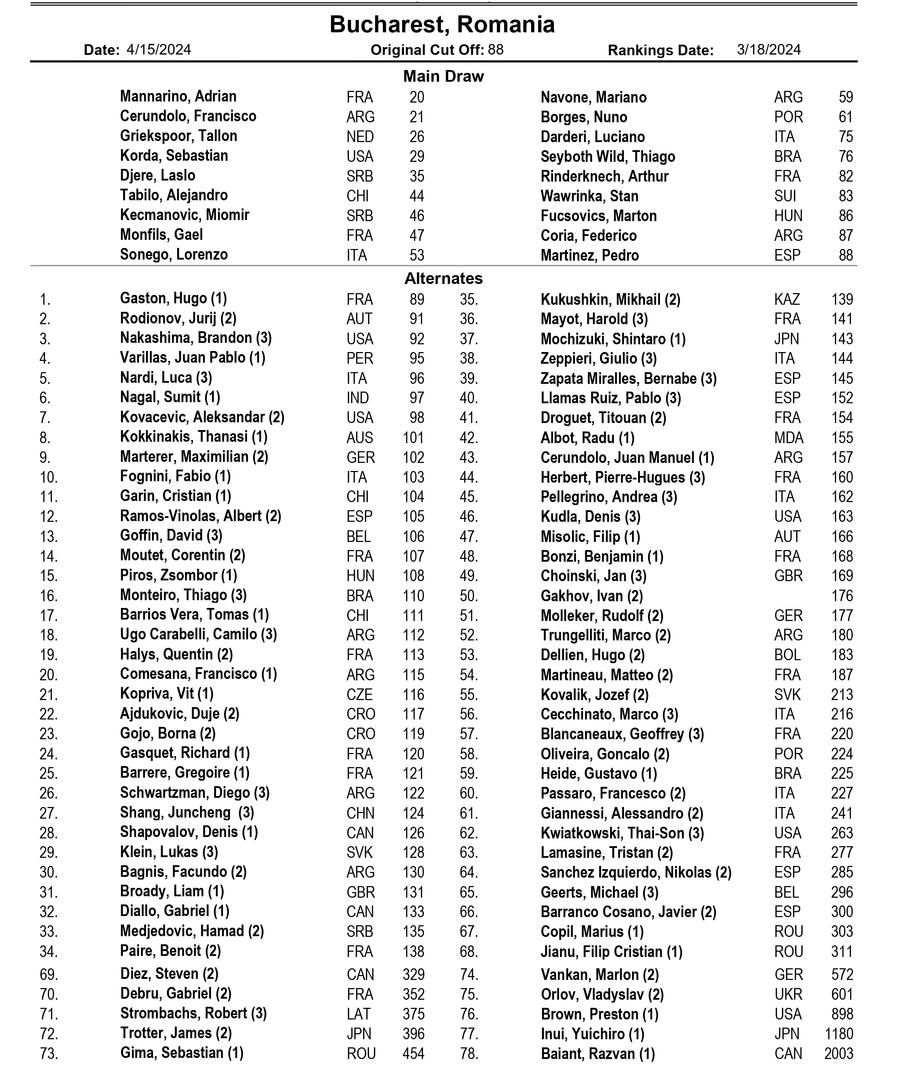 Wawrinka și Monfils vin la București » Lista completă a jucătorilor care participă la turneul ATP din aprilie