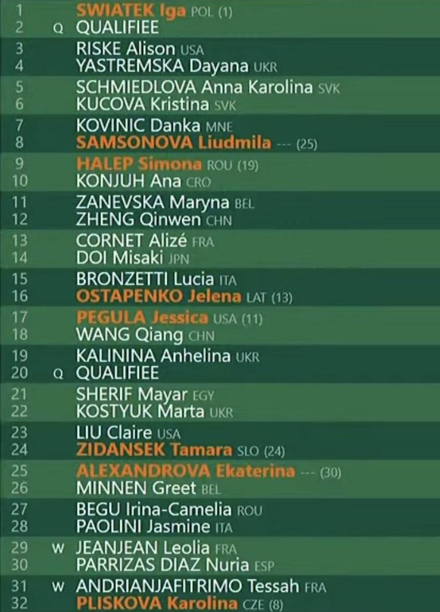 Halep a aflat cu cine joacă în primul tur la Roland Garros! » Mertens și Azarenka, printre adversarele româncelor