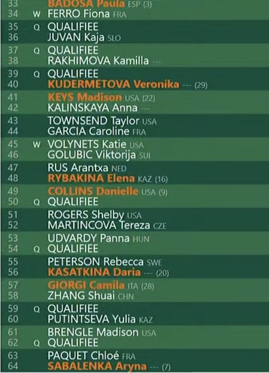 Halep a aflat cu cine joacă în primul tur la Roland Garros! » Mertens și Azarenka, printre adversarele româncelor