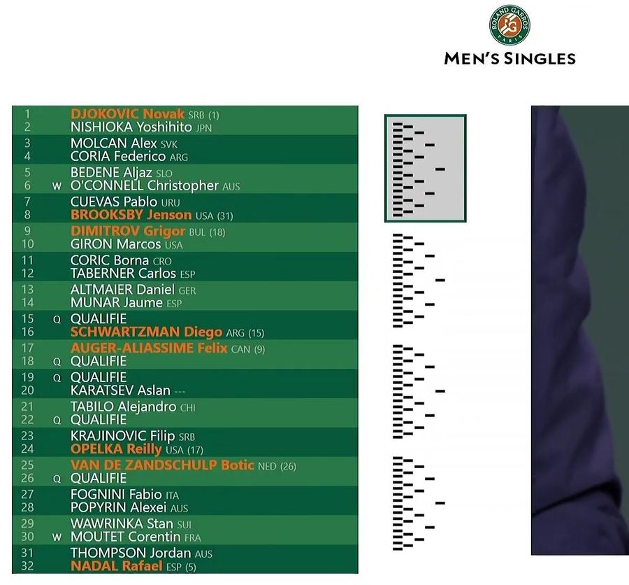 Halep a aflat cu cine joacă în primul tur la Roland Garros! » Mertens și Azarenka, printre adversarele româncelor