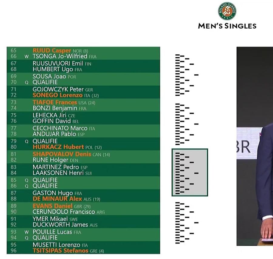 Halep a aflat cu cine joacă în primul tur la Roland Garros! » Mertens și Azarenka, printre adversarele româncelor