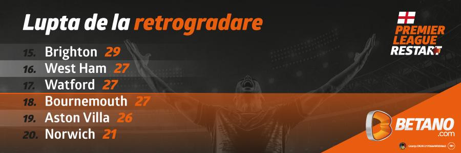 Restart total în Premier League! Ofertă de top pe Betano pentru prima etapă integrală