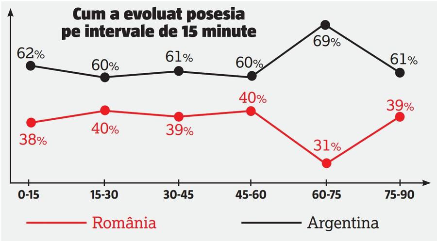 EPISODUL 6: România - Argentina 3-2 » IREAL cum am bătut „pumele” în '94: am avut mingea doar 3 minute în ultimii 30 de metri!
