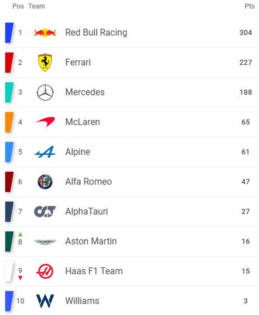 Verstappen se impune în MP al Canadei, iar dominarea Red Bull în Formula 1 continuă! Clasamente: cursă + general