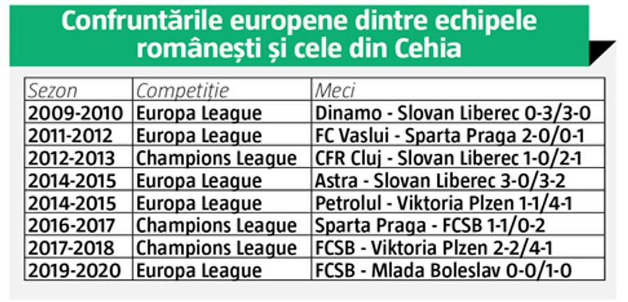 CFR CLUJ - SLAVIA PRAGA // Veste excelentă pentru CFR înaintea 