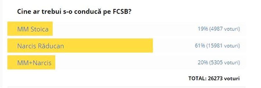 Csikszereda - Rapid 1-0 // WOW! Se pregătește o mutare istorică? MM Stoica, surprins la meciul alb-vișiniilor!