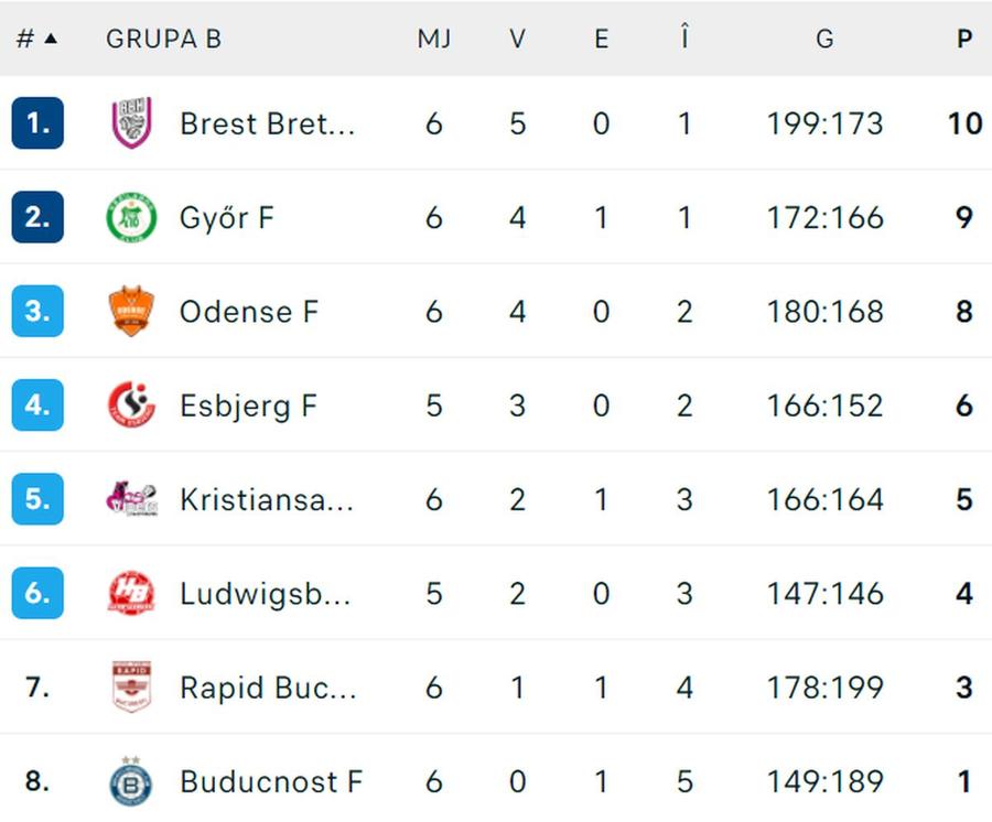 FOTO: Flashscore.ro Ce a făcut Vipers Kristiansand la, probabil, ultimul meci dinaintea falimentului » Cum poate profita Rapid de situație
