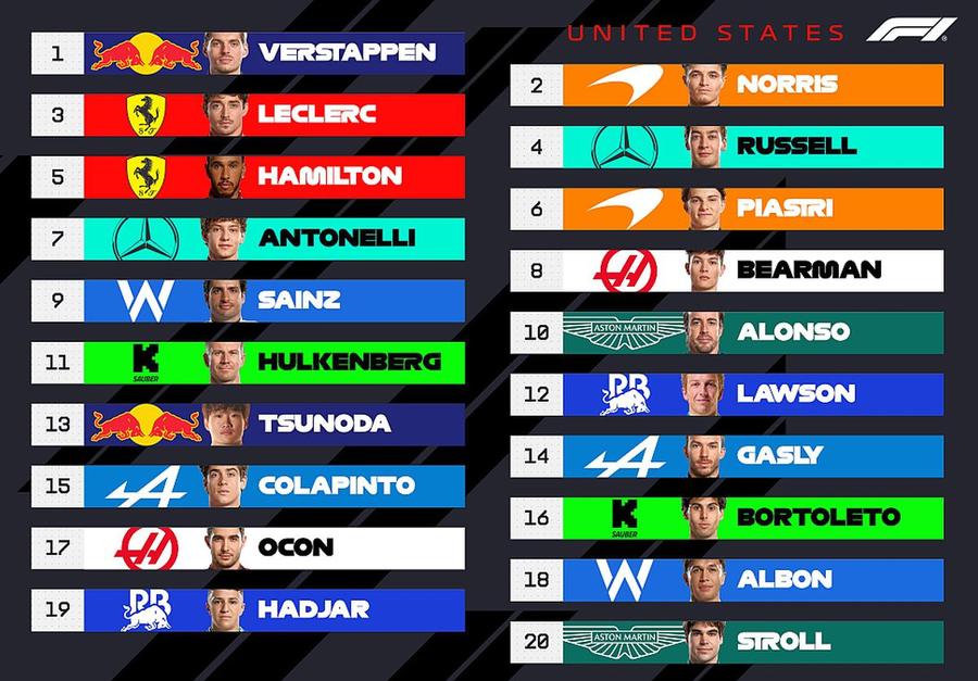 Hadjar va pleca de pe locul 20, Stroll de pe 19 // foto: X @ F1 Max Verstappen câștigă pe COTA și reaprinde lupta la titlu în Formula 1!