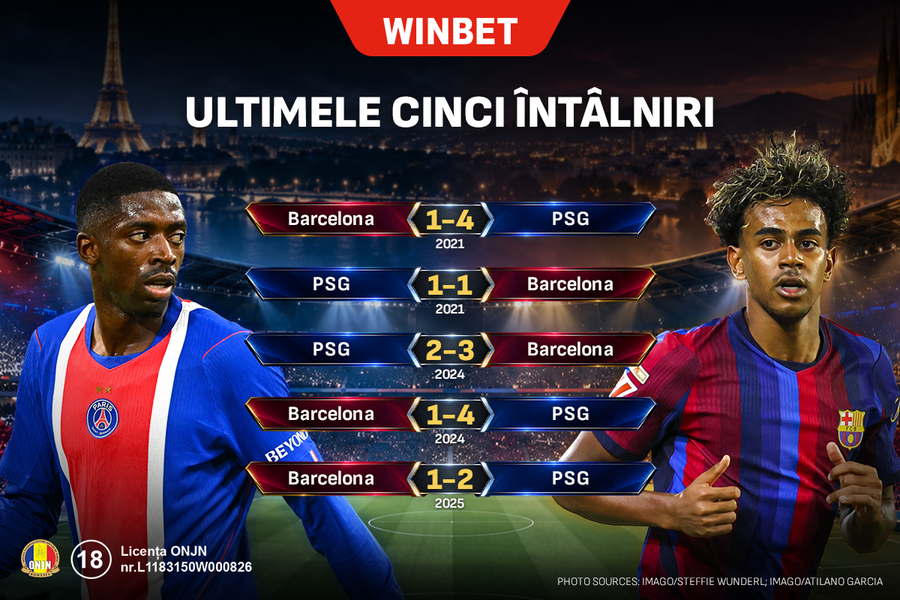 PSG - Barcelona 2026: de la „remontada” la un nou capitol al rivalității din Liga Campionilor