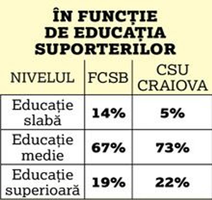 VOCEA POPORULUI: FCSB - CS Universitatea e, de fapt, derby-ul istoric!