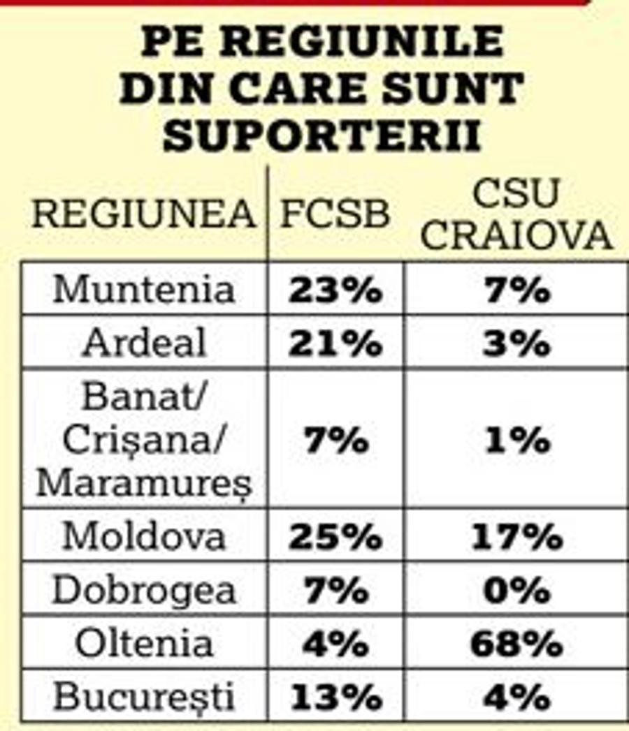VOCEA POPORULUI: FCSB - CS Universitatea e, de fapt, derby-ul istoric!