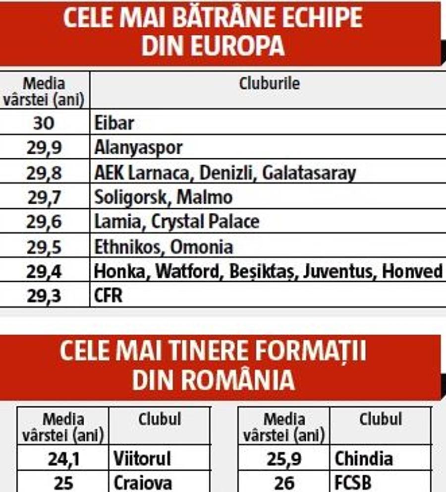 Dan Petrescu ia titluri, Gigi Becali crește copii » Cealaltă dimensiune a rivalității CFR Cluj - FCSB: campioana, printre cele mai „bătrâne” echipe din Europa!