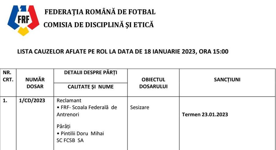 Situația lui Pintilii va fi dezbătută în Comisia de Disciplină Ne îndreptăm spre suspendarea lui Pintilii! Antrenorul lui FCSB, pârât oficial la comisii