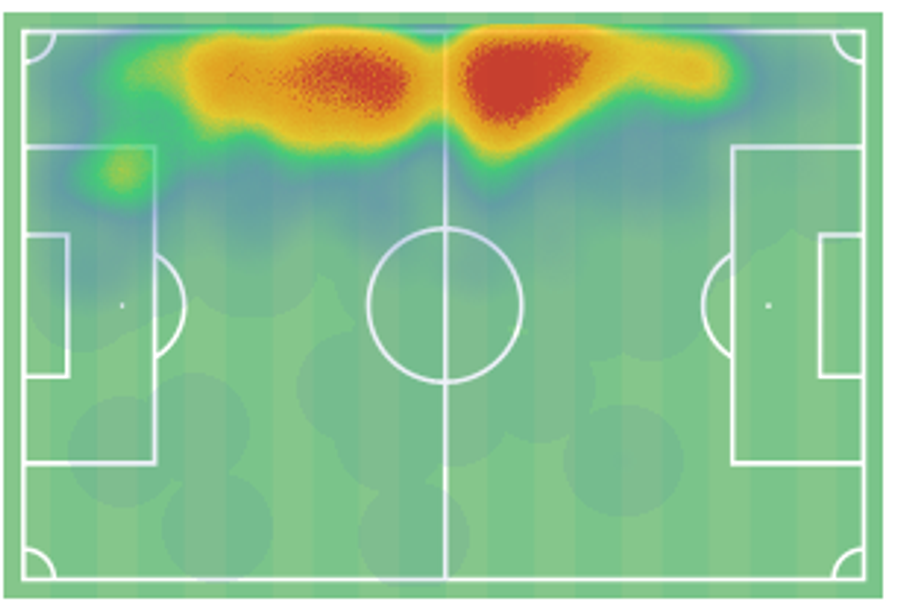 Heatmap-ul (zona de acțiune) lui Ferland Mendy în acest sezon Situație aiuritoare la Real Madrid: într-un singur meci, a făcut mai multe decât titularul postului în TOT sezonul!