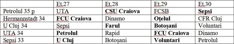 Cine completează play-off-ul? » 5 echipe se bat pentru locul 6 din Superligă, cu 4 etape rămase din sezonul regular