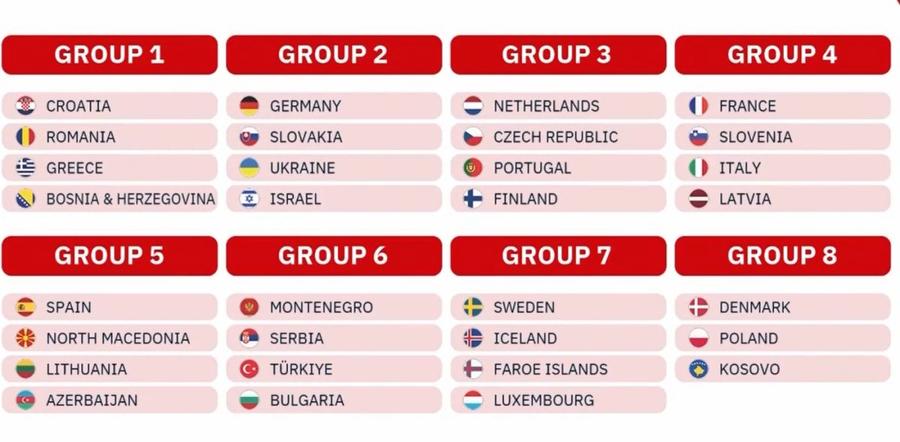 România și-a aflat adversarele din drumul spre EURO 2024 » Misiune ușoară pentru „tricolore” + tabloul complet