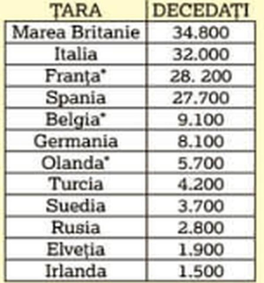 Fotbalul în Europa începe să aibă puls » Harta reluării campionatelor