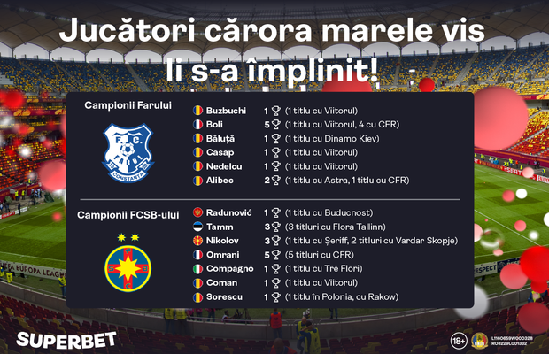 90 de minute cât un secol sau cât o clipă. Avantaje, dezavantaje și Superșansa ta înainte de Farul - FCSB