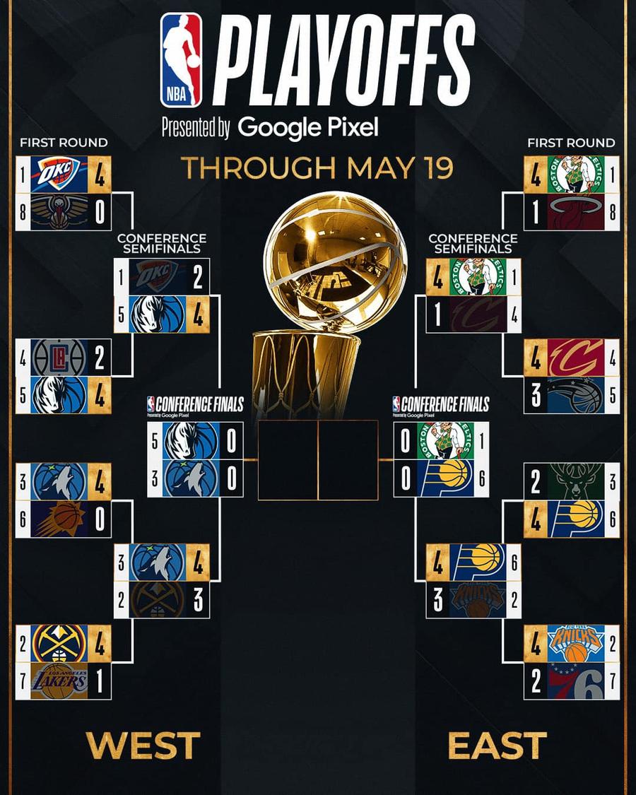 FOTO: Facebook @NBA Campioana Denver, eliminată într-un mod incredibil: avea 20 de puncte avans în sfertul 3 » Cum arată finalele de Conferință în NBA