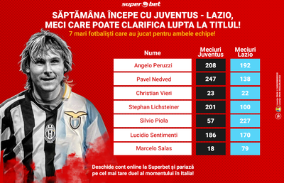 Peruzzi, Nedved și Vieri sunt doar câțiva dintre greii care au luptat sub ambele steaguri. Stai cu ochii pe unul dintre ultimele derby-uri al sezonului!