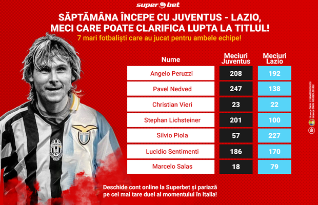 Peruzzi, Nedved și Vieri sunt doar câțiva dintre greii care au luptat sub ambele steaguri. Stai cu ochii pe unul dintre ultimele derby-uri al sezonului!
