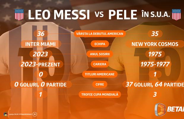 Messi, pe urmele lui Pele în SUA. Un arc de 50 de ani în timp