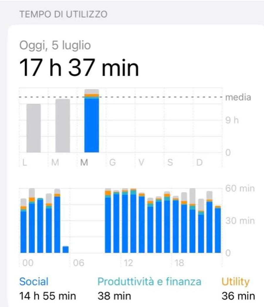 Timpul petrecut de Fabrizio Romano în fața telefonului / FOTO: Twitter Cât timp petrece Fabrizio Romano, jurnalistul specializat în mercato, în fața telefonului » Fanilor nu le-a venit să creadă când au văzut imaginea