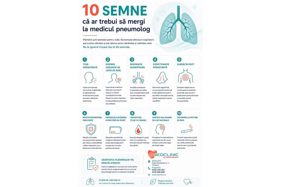 Pneumologie în Timișoara: când trebuie să mergi la medicul pneumolog