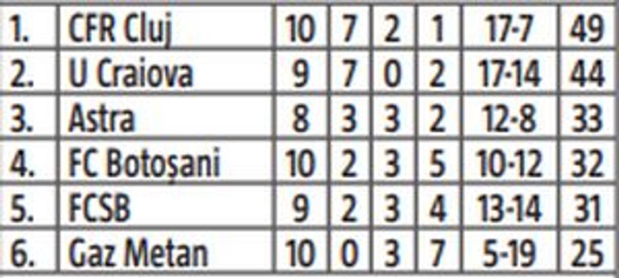 Devine Liga 1 COVID » Ce prevede noul protocol fixat de FRF