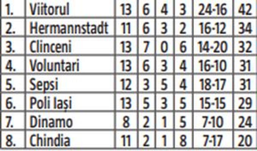 Devine Liga 1 COVID » Ce prevede noul protocol fixat de FRF