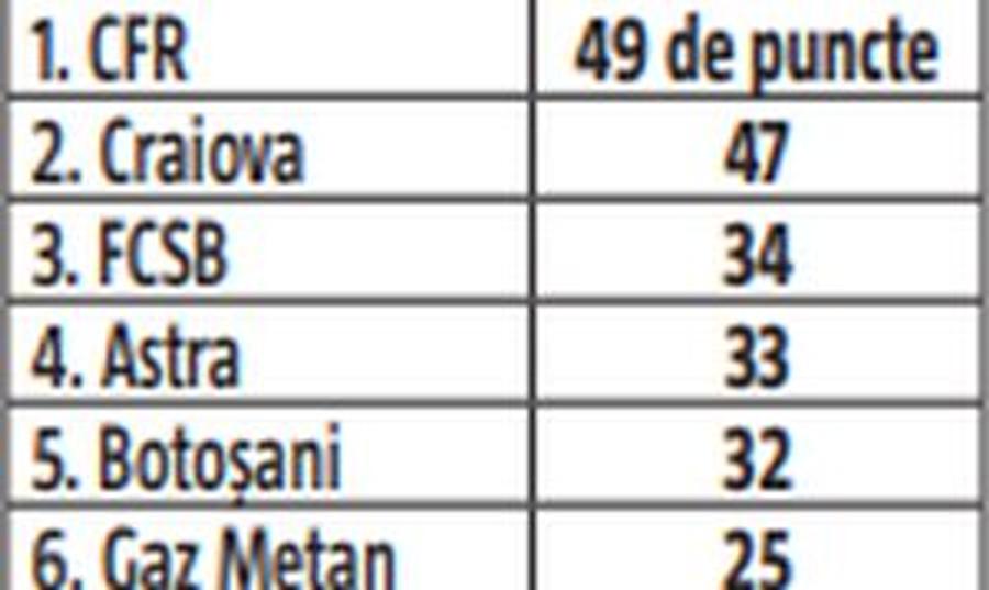 Devine Liga 1 COVID » Ce prevede noul protocol fixat de FRF