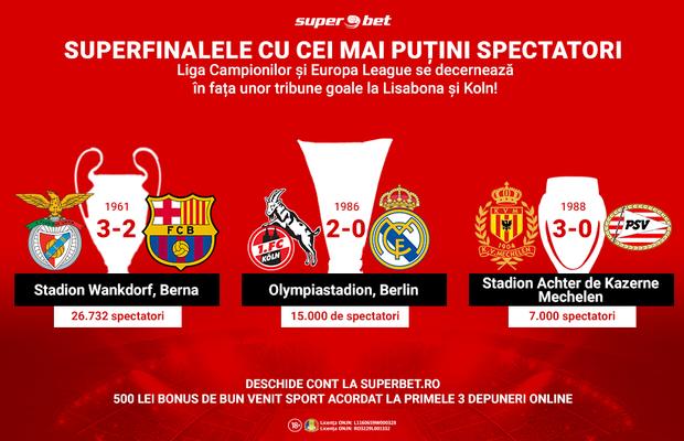 Află poveștile finalelor cupelor europene cu cei mai puțini spectatori și prinde cât mai multe pariuri câștigătoare pe finalele din 2020!