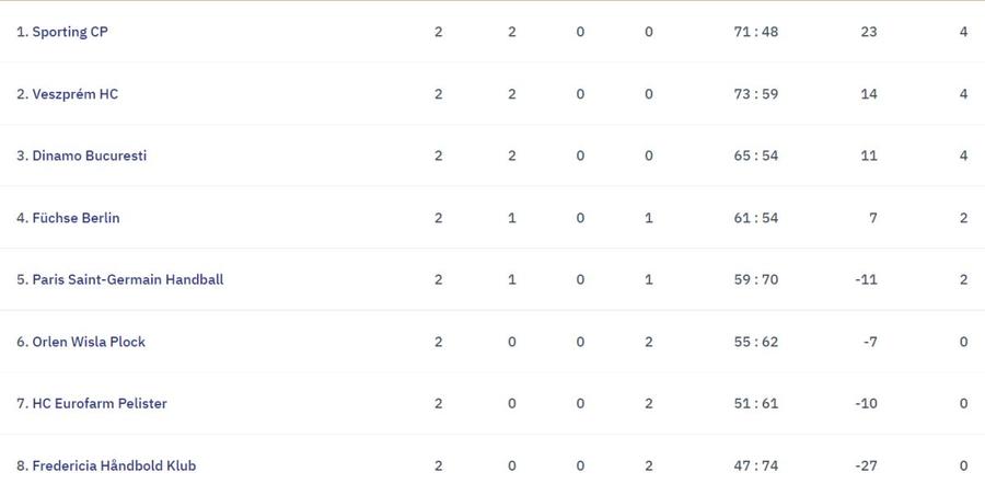 Imaginea zilei în sportul european » Starul echipei, descumpănit de eșecul suferit în Liga Campionilor: a privit secunde bune în gol
