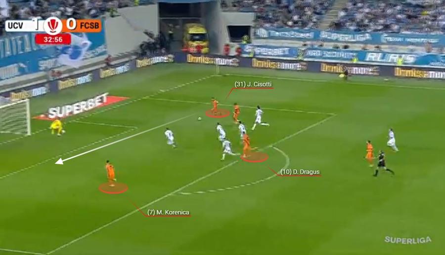 Universitatea Craiova nu a lăsat rana să se închidă » Ce a exploatat Filipe Coelho în 5-0 cu FCSB