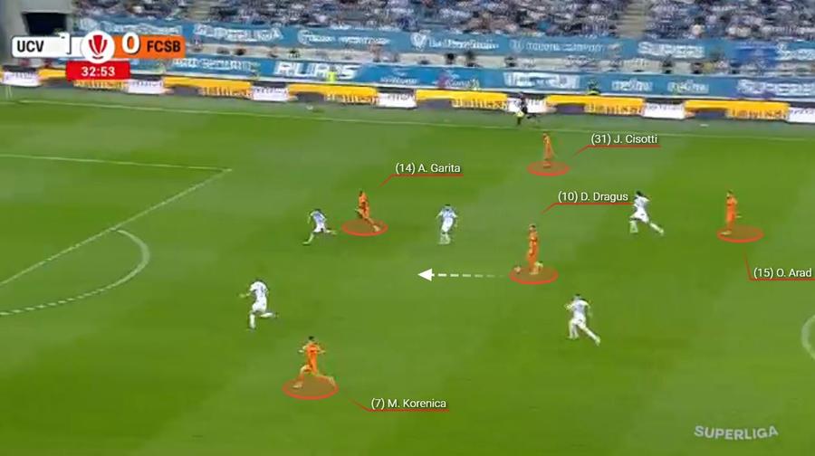 Universitatea Craiova nu a lăsat rana să se închidă » Ce a exploatat Filipe Coelho în 5-0 cu FCSB
